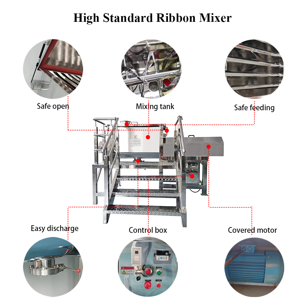 Ribbon Mixer - Guangzhou Yuanyang Machinery